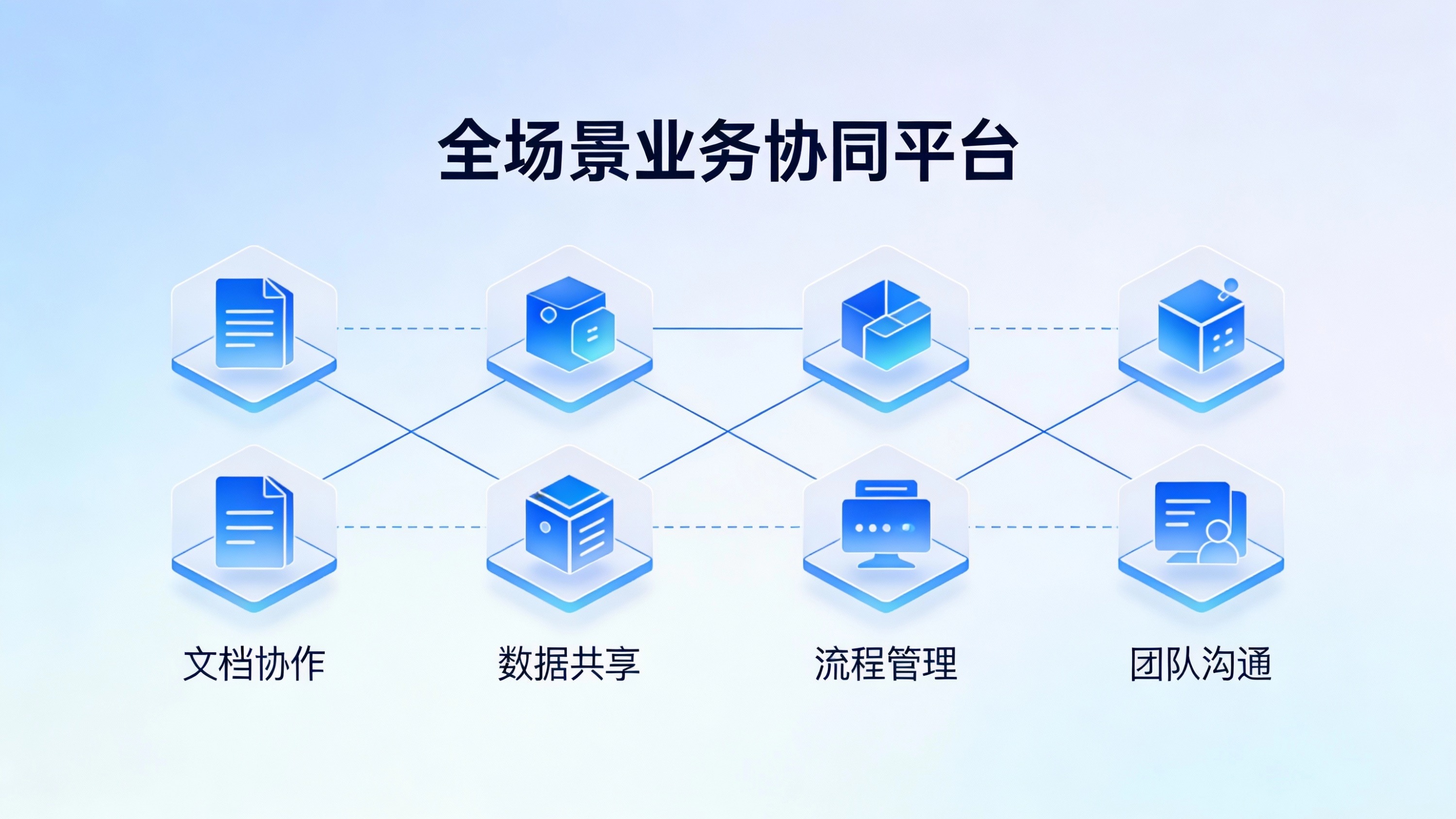 全场景业务协同平台